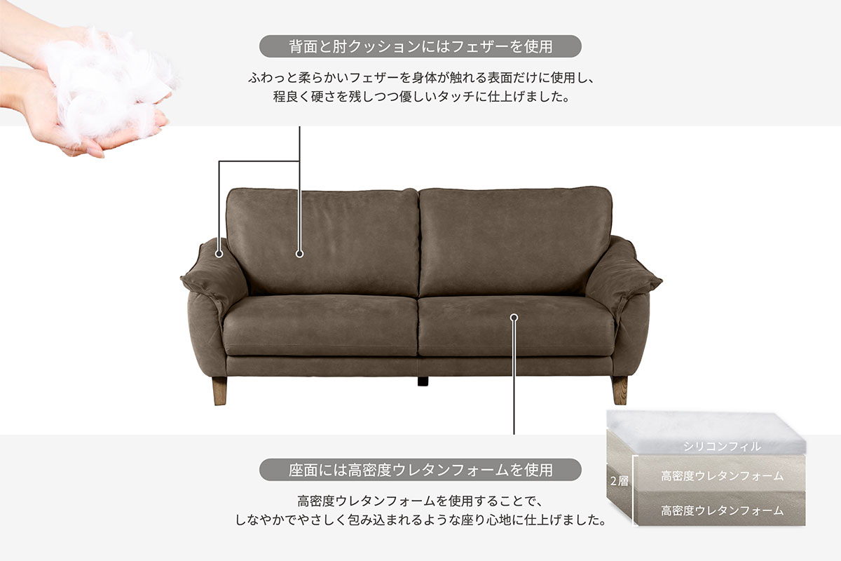 コロンバスα
